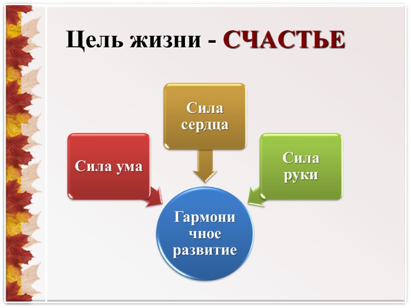 Цель жизни - СЧАСТЬЕ